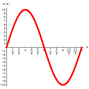 [Graphics:../HTMLFiles/Physics, Oscillations_60.gif]